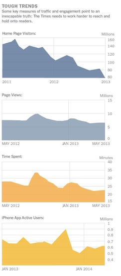 New York Times web analytics